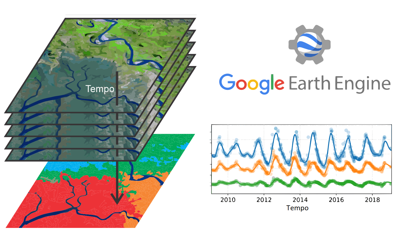 Curso Online: Sensoriamento Remoto utilizando Google Earth Engine (GEE)