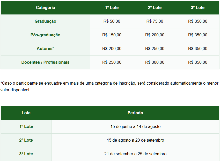 Tabela de Preços das Inscrições